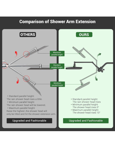 Cabezal de Ducha de Alta Presión UltrTxenova Negro 10 Rocíos