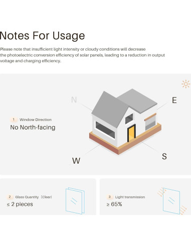 Panel Solar 1.3W JaeJaes USB-C para Persianas Motorizadas