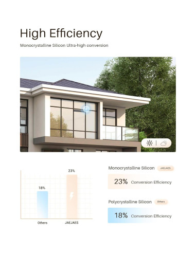 Panel Solar 3.4W 6V JaeJaes para Cortinas Motorizadas USB-C