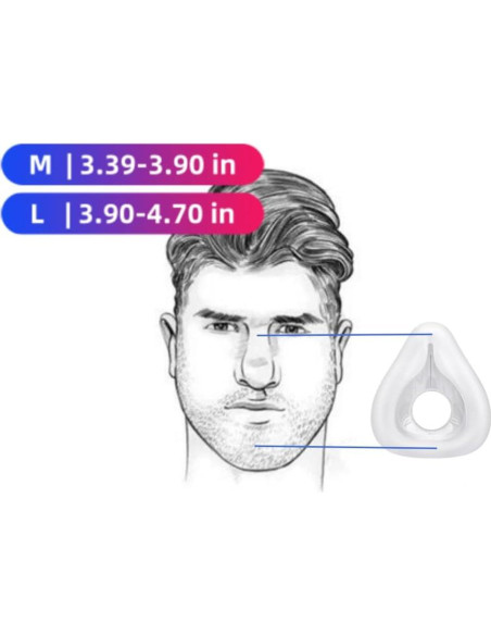 Almohadilla de Reemplazo AirFit F20 GS Mediana Silicona