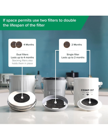 Filtro Biodegradable Simply Carbon para Cubos de Compostaje