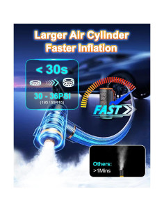 Inflador de Neumáticos Portátil iProda VP-18 160 PSI con LED 2