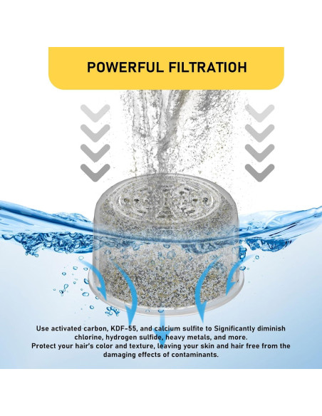 Cartucho Filtro de Ducha Zomixzo SH-2 - 2 Paquetes Agua Dura