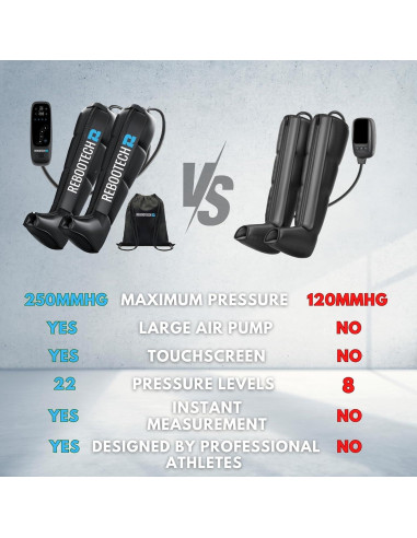 Masajeador de Piernas REBOOTECH ELITE Compresión Aire Tamaño M