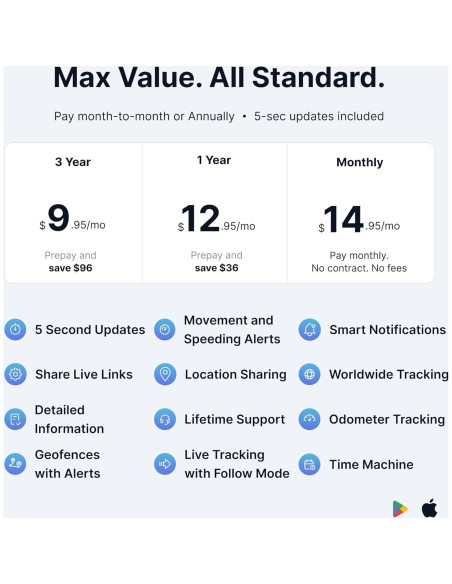 Rastreador GPS Cableado Spytec para Vehículos - Instalación Rápida