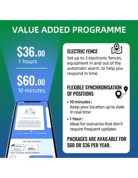 Etiqueta de Rastreo JimiIOT Compacta Bluetooth IP65