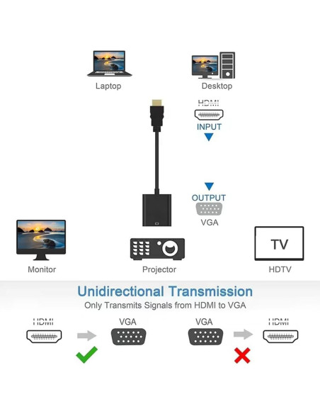 Adaptador HDMI a VGA Electronics Technology - 2 Paquete Negro