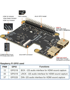 Adaptador de Captura de Video Geekworm X1301 para Raspberry Pi 5 2