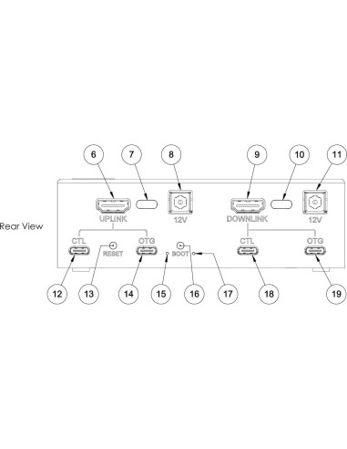 Extensor Multiport de Switch PiKVM - Controla 20 PCs