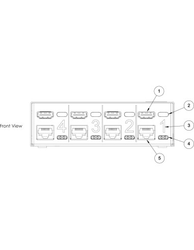 Extensor Multiport de Switch PiKVM - Controla 20 PCs
