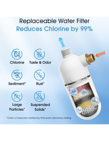 Accesorio de Bidet con Filtro ihork EB015D01 - 2 Paquetes