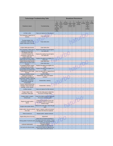 Cartucho Turbo V/A 17201-54060 Compatible Toyota Hilux 2.4L