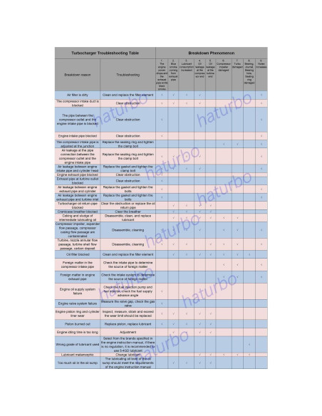 Cartucho Turbo V/A 17201-54060 Compatible Toyota Hilux 2.4L