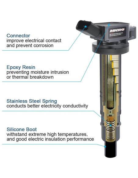 Juego de 4 Bobinas de Encendido Micro para Toyota y Lexus