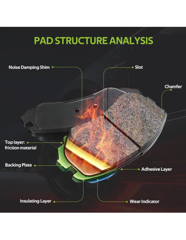 Juego de 8 Pastillas de Freno Cerámicas Tostmolt para Toyota