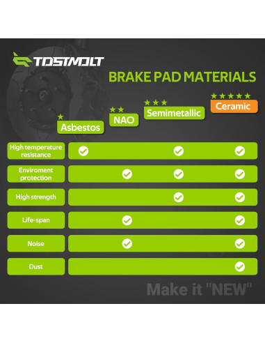 Juego de 8 Pastillas de Freno Cerámicas Tostmolt para Toyota