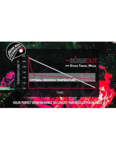 Taza Inteligente BURNOUT 16 oz. Acero Inoxidable Negra