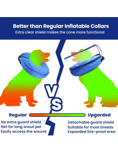 Collar Inflable BARKLESS para Perros M - Azul, Post-Cirugía 2