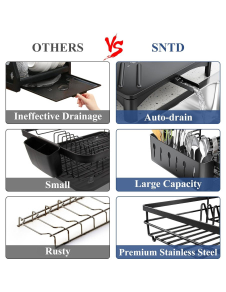 Escurridor de Platos SNTD Negro con Soporte para Utensilios