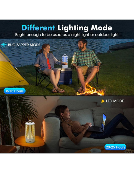 Zapper de Insectos Recargable ZECHUAN 4000mAh Blanco