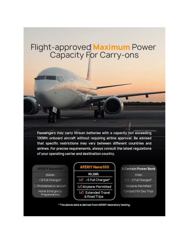 Estación de Energía Portátil AFERIY Nano100 145W 99.2Wh
