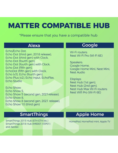 Bombillas Inteligentes E12 Matter 6W 4PCS RGBW Compatible con Alexa