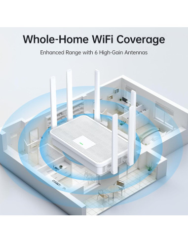 Kit Puente Inalámbrico UeeVii CPE688, Router WiFi 6 AX3000