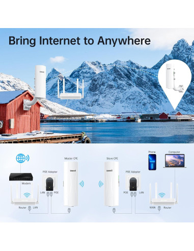 Kit Puente Inalámbrico UeeVii CPE688, Router WiFi 6 AX3000