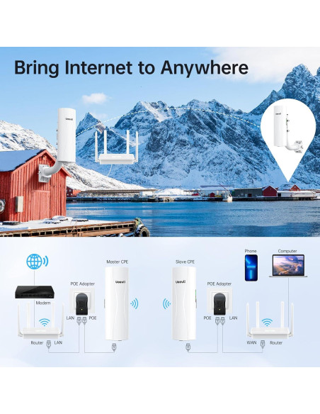 Kit Puente Inalámbrico UeeVii CPE688, Router WiFi 6 AX3000