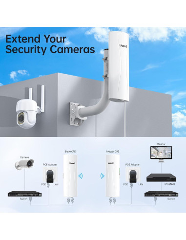 Kit Puente Inalámbrico UeeVii CPE688, Router WiFi 6 AX3000