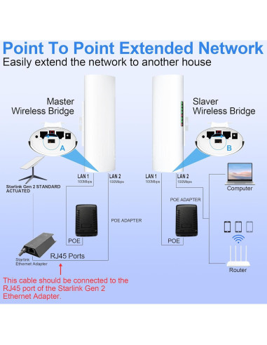Extensor WiFi Starlink Burbifro 100Mbps 3KM Antena 16dBi