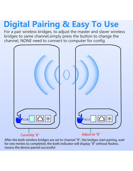 Extensor WiFi Starlink Burbifro 100Mbps 3KM Antena 16dBi