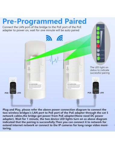 Extensor WiFi Starlink Burbifro 100Mbps 3KM Antena 16dBi