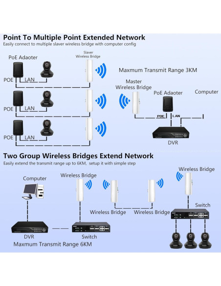 Extensor WiFi Starlink Burbifro 100Mbps 3KM Antena 16dBi
