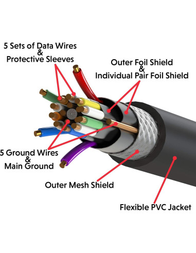 Cable HDMI 4K Ultra HD LINKUP 1.83m Giratorio 360 18Gbps