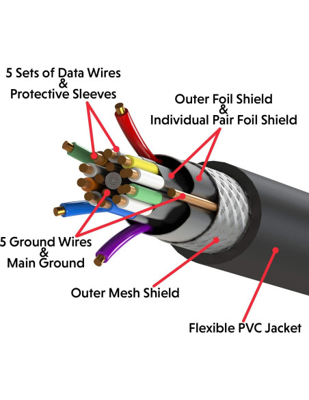 Cable HDMI 4K Ultra HD LINKUP 1.83m Giratorio 360 18Gbps