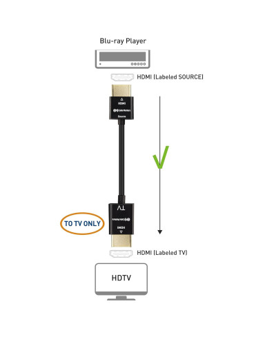 Cable HDMI Activo 4K Cable Matters 4.57m RedMere Alta Velocidad