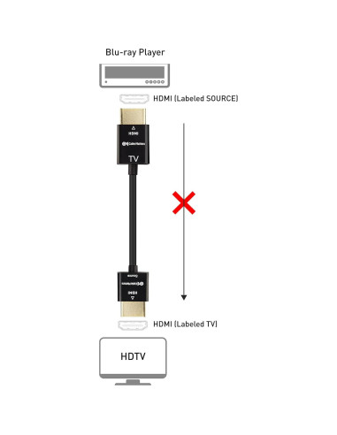 Cable HDMI Activo 4K Cable Matters 4.57m RedMere Alta Velocidad