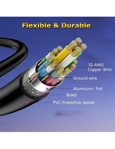 Cable HDMI 2.0 4K 0.3m MOSIMLI Paquete de 10 Alta Velocidad