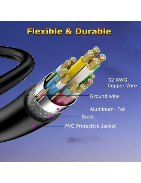 Cable HDMI 2.0 4K 0.3m MOSIMLI Paquete de 10 Alta Velocidad