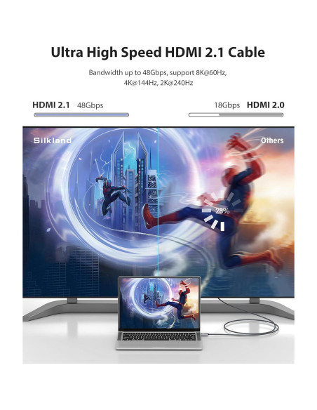 Cable HDMI 2.1 Silkland 8K 3m Ultra Alta Velocidad 48Gbps