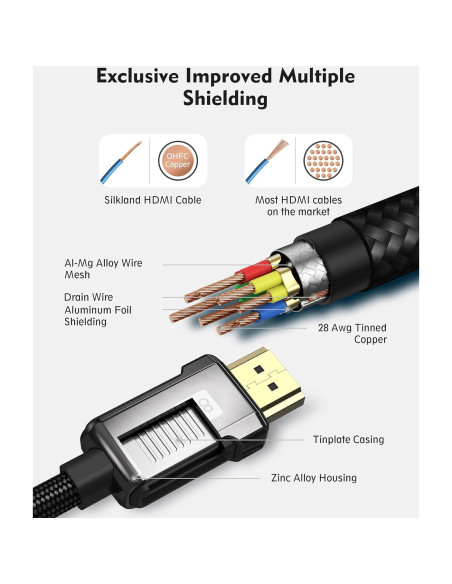 Cable HDMI 2.1 Silkland 8K 3m Ultra Alta Velocidad 48Gbps