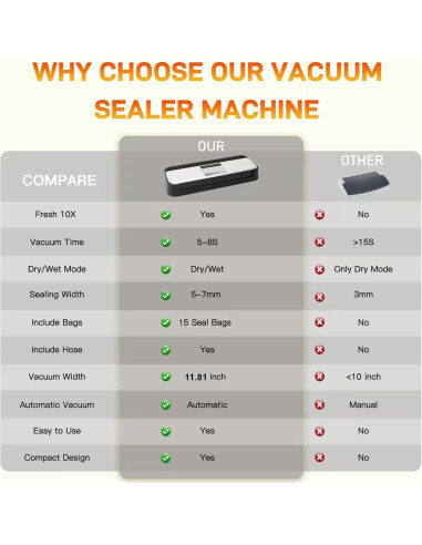 Máquina de Sellado al Vacío TEZILON AP-18 Automática 125W