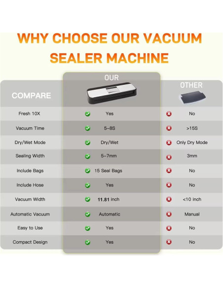 Máquina de Sellado al Vacío TEZILON AP-18 Automática 125W