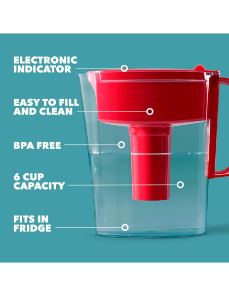 Jarra de Filtro de Agua Brita Metro 6 Tazas Libre BPA