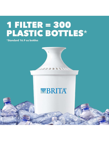 Jarra de Filtro de Agua Brita Metro 6 Tazas Libre BPA