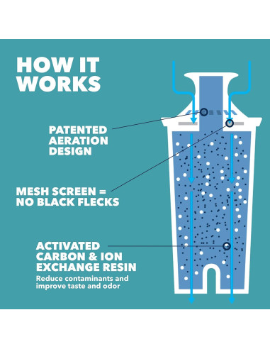 Jarra de Filtro de Agua Brita Metro 6 Tazas Libre BPA