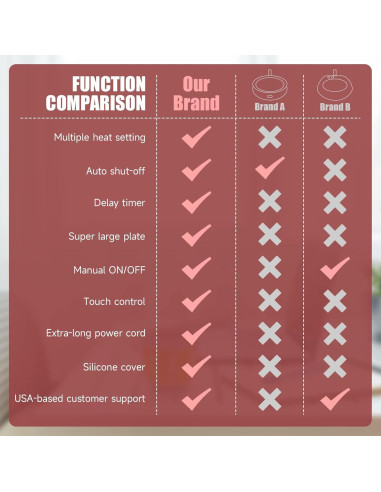 Calentador de Tazas Eléctrico Cafzed 30W Negro con Temporizador