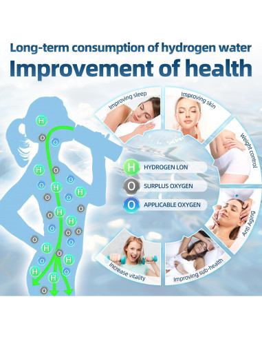 Generador de Agua de Hidrógeno Curety 1500ppb Portátil