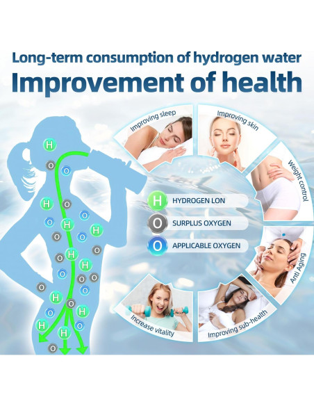 Generador de Agua de Hidrógeno Curety 1500ppb Portátil